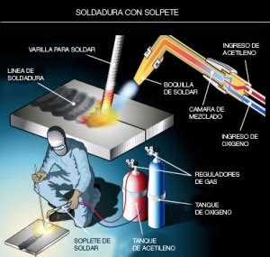 memciona las 5 partes del soplete de soldadura con oxiacetileno|ventajas de una soldadura oxiacetilica.